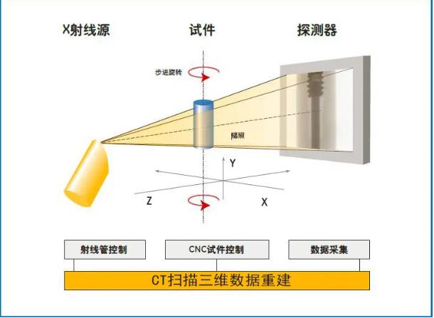 南开工业CT无损检测