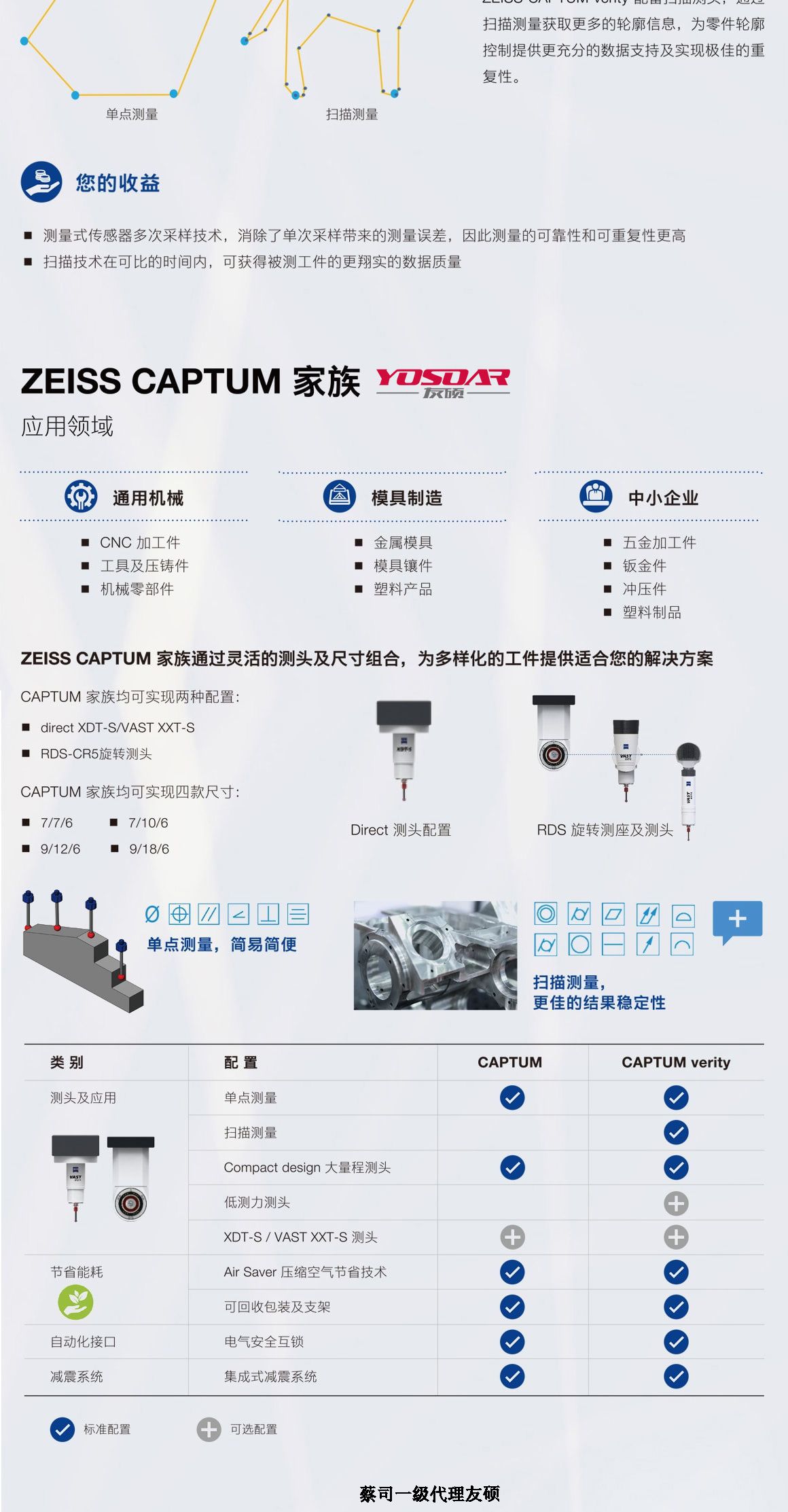 南开蔡司三坐标CAPTUM