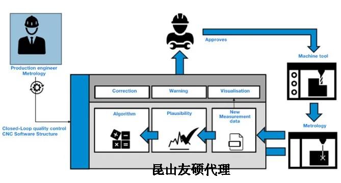 南开蔡司南开三坐标测量机